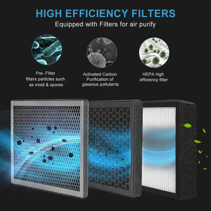 3 Layers Purification Filter Box with Hepa and Carbon Filter For Ventilation System - MyLootWare