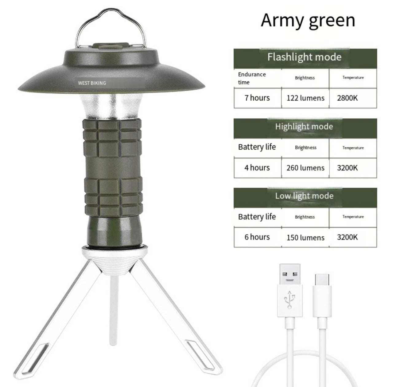 Outdoor Lighthouse Camping light Home LED light