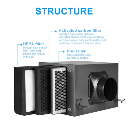 Fresh Air Filter Box for Ventilation System