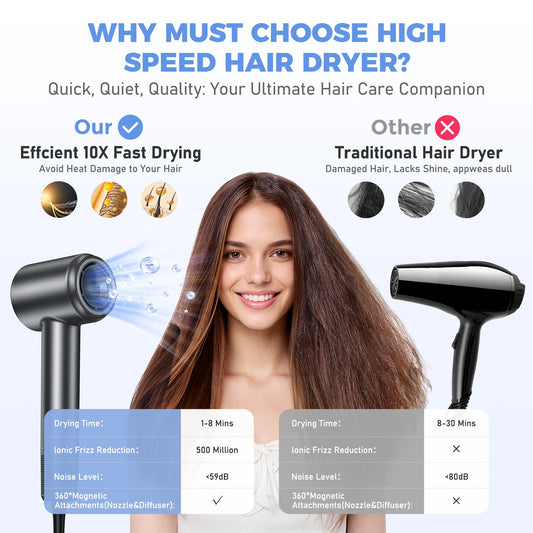 120000 RPM Hair Dryer Negative Ionic Blow Dryer Brushless Motor 40M/S Fast Drying High-Speed Low Noise Thermo-Control Hairdryer - MyLootWare