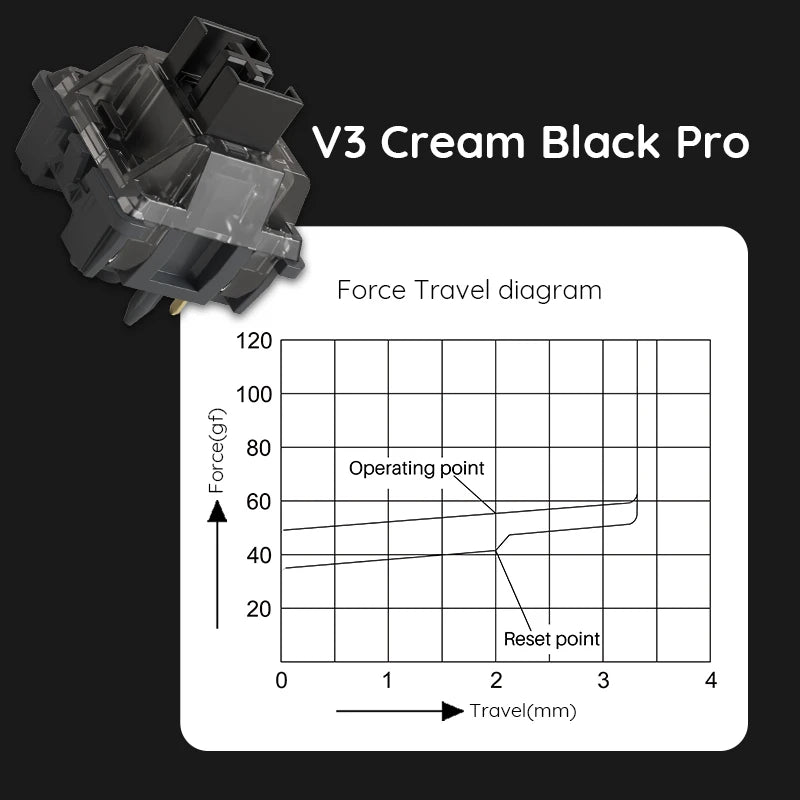 Akko V3 pro Cream Black Switches 5 Pin 55gf Linear Switch with Stable Dustproof Stem For Mx Mechanical Keyboard (45 pcs) - MyLootWare