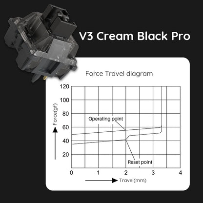 Akko V3 pro Cream Black Switches 5 Pin 55gf Linear Switch with Stable Dustproof Stem For Mx Mechanical Keyboard (45 pcs) - MyLootWare