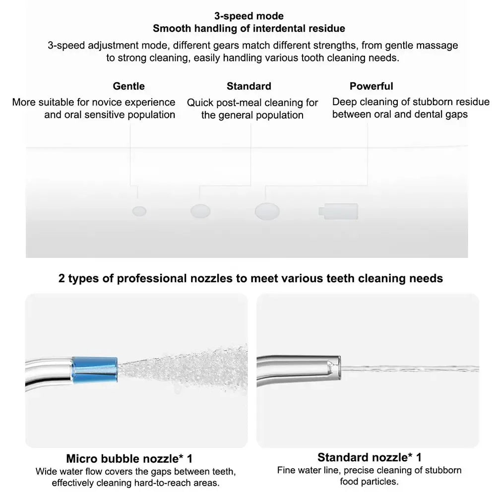2025 XIAOMI MIJIA Portable Oral Irrigator 2 Dental Teeth Whitening Flosser bucal tooth Cleaner vibration waterpulse Water Thread - MyLootWare