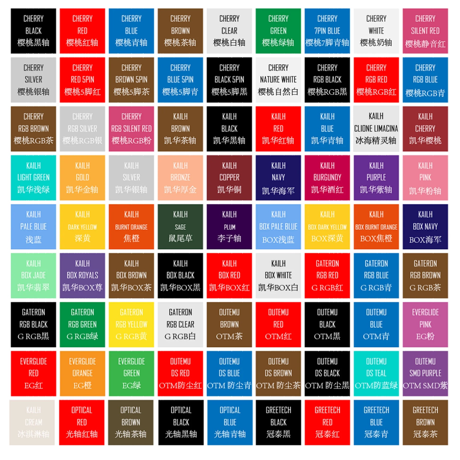 81 switch switches tester with acrylic base blank keycaps for mechanical keyboard cherry kailh gateron outemu ice greetech box - MyLootWare