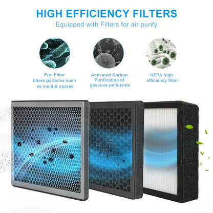 Fresh Air Filter Box for Ventilation System