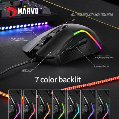 RGB Gaming Keyboard and Mouse Combo Set